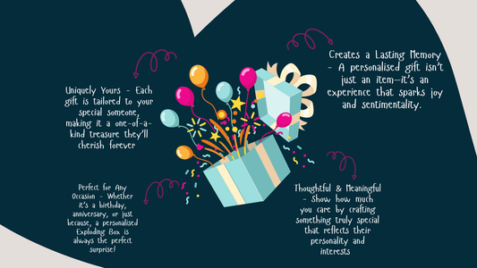 description in image form of what an exploding gift box does
